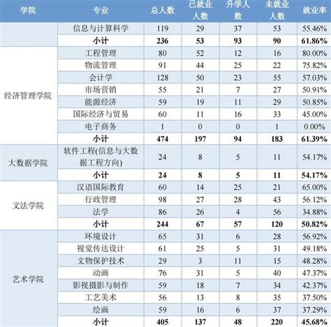 繼續深造|進修班是什麼？大學進修學制指南：取得學士、副學士。